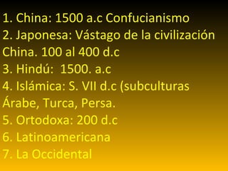 1. China: 1500 a.c Confucianismo 2. Japonesa: Vástago de la civilización China. 100 al 400 d.c 3. Hindú:  1500. a.c 4. Islámica: S. VII d.c (subculturas Árabe, Turca, Persa. 5. Ortodoxa: 200 d.c 6. Latinoamericana 7. La Occidental 