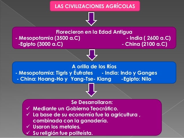 Civilizaciones agrícolas