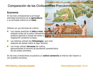 PSU Historia y Ciencias Sociales Raíces Históricas de Chile U 1/ 5
Comparación de las Civilizaciones Precolombinas
Economí...