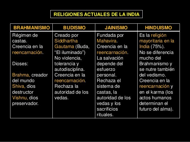 Civilizaciones del Medio Oriente