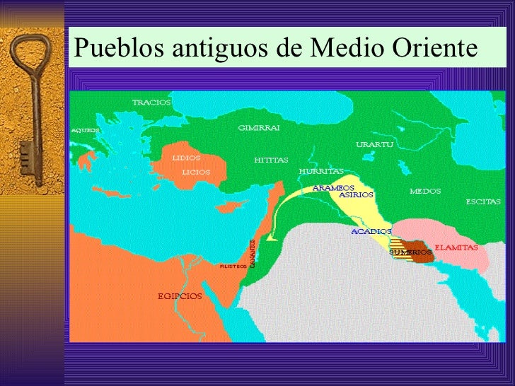 Civilizaciones fluviales