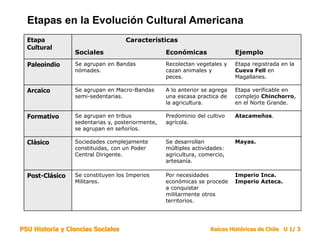 Civilizaciones maya azteca e inca 2020