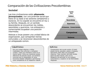 Civilizaciones maya azteca e inca 2020