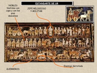 JEFE RELIGIOSO Y MILITAR  NOBLES Vestidos con capa y con los pies descalzos GUERREROS Enemigo derrotado ESTANDARTE DE UR 