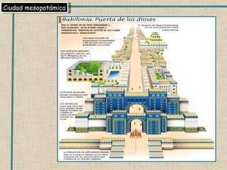 Ciudad mesopotámica 