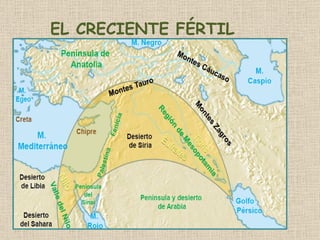 EL CRECIENTE FÉRTIL 