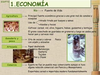 EGIPTO Principal fuente económica gracias a una gran red de canales y acequias Uso de  Agricultura Cría de vacas y cabras  Pesca con arpón y anzuelos  Ganadería y pesca Papel destacado Cerámica Metalurgia  Cestería   Tejidos  Esmaltes y Joyas Artesanía Egipto no fue un pueblo muy comerciante aunque si tuvo alguna relación comercial con Fenicia y Mesopotamia Exportaba cereal e importaba madera fundamentalmente Comercio Fuente de Vida Río Arado tirado por bueyes y asnos Azadas y hoces Cultivos: cereal, vid, olivo, higuera, habas, guisantes y lentejas El grano cosechado se guardaba en graneros y luego se usaba para hacer pan y cerveza real ECONOMÍA 