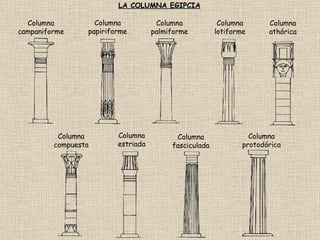 Columna estriada Columna compuesta Columna fasciculada Columna athórica Columna palmiforme Columna lotiforme Columna papiriforme Columna protodórica Columna campaniforme LA COLUMNA EGIPCIA 