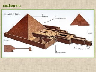 PIRÁMIDES 