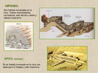 Son tumbas excavadas en la roca. Tienen interminables corredores, sala del Ka o doble y cámara funeraria. HIPOGEO SPEO  (templo) Es un templo excavado en la roca con salas para el templo y sala funeraria. 