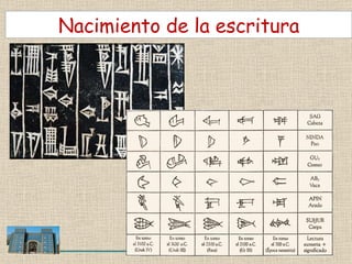 Nacimiento de la escritura 