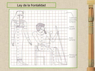 Ley de la frontalidad 