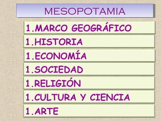 MESOPOTAMIA MARCO GEOGRÁFICO HISTORIA ECONOMÍA SOCIEDAD RELIGIÓN CULTURA Y CIENCIA ARTE 