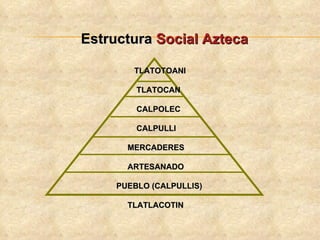 Civilizaciones Precolombinas | PPT