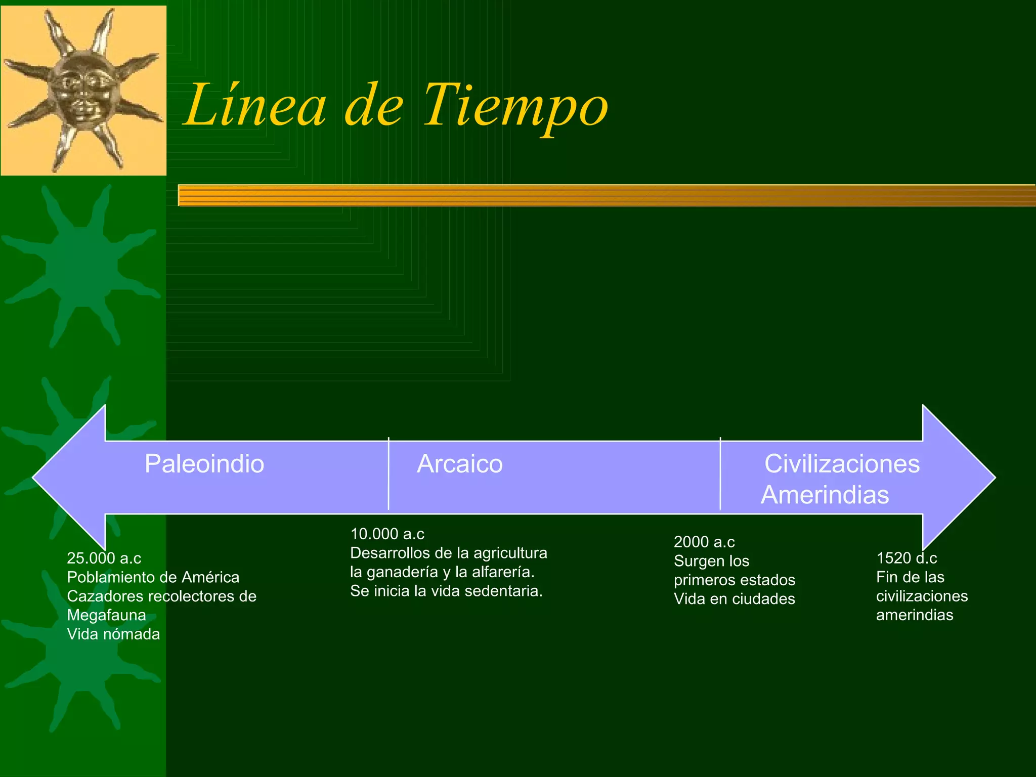 Grandes Civilizaciones Precolombinas - Aztecas, Mayas e Incas | PPT
