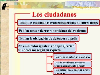 Los ciudadanos
Todos los ciudadanos eran considerados hombres libres
Podían poseer tierras y participar del gobierno
Tenían la obligación de defender su polis
No eran todos iguales, sino que ejercían
sus derechos según su riqueza
Los ricos combatían a caballo
Los de medianos recursos
tenían armamento pesado
Los pobres sólo poseían arcos
y hondas
 
