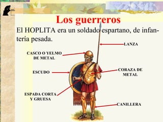 Los guerreros
El HOPLITA era un soldado espartano, de infan-
tería pesada.
LANZA
ESCUDO
CASCO O YELMO
DE METAL
CANILLERA
ESPADA CORTA
Y GRUESA
CORAZA DE
METAL
 