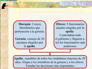 La organización política de
Esparta
Diarquía: 2 reyes
Hereditarios que
pertenecían a la gerusía.
Gerusía: consejo de 30
ancianos elegidos por
la apella.
Éforos: 5 funcionarios
anuales elegidos por la
apella.
Controlaban todo
el gobierno y llegaron a
ser los funcionarios más
poderosos.
Apella.: asamblea de todos los ciudadanos mayores de 30
años. Elegía a los miembros de la gerusía y a los éforos.
Tomaba las decisiones más importantes
 