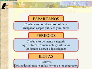 Sociedad espartana
ESPARTANOS
Ciudadanos con derechos políticos
Ocupaban cargos públicos y militares
ILOTAS
Ciudadanos de menor categoría
Agricultores. Comerciantes y artesanos
Obligados a servir a los soldados
PERIECOS
Esclavos
Destinados al trabajo en las tierras de los espartanos
 
