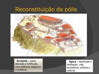 Reconstituição da pólis Ágora  – destinada à habitação, vida económica, política e cultural. Acrópole  – parte elevada e fortificada com edifícios religiosos e públicos. 