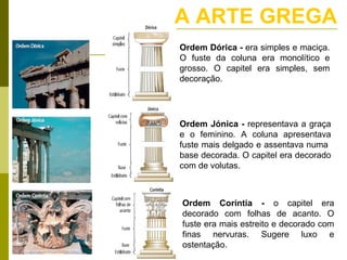 A ARTE GREGA Ordem Dórica -  era simples e maciça. O fuste da coluna era monolítico e grosso. O capitel era simples, sem decoração. Ordem Jónica -  representava a graça e o feminino. A coluna apresentava fuste mais delgado e assentava numa  base decorada. O capitel era decorado com de volutas.  Ordem Coríntia -  o capitel era decorado com folhas de acanto. O fuste era mais estreito e decorado com finas nervuras. Sugere luxo e ostentação.  
