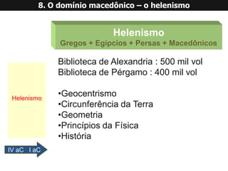 Helenismo 
IV aC I aC 
Helenismo 
Gregos + Egípcios + Persas + Macedônicos 
Biblioteca de Alexandria : 500 mil volBiblioteca de Pérgamo: 400 mil vol 
•Geocentrismo 
•Circunferência da Terra 
•Geometria 
•Princípios da Física 
•História8. O domínio macedônico –o helenismo 