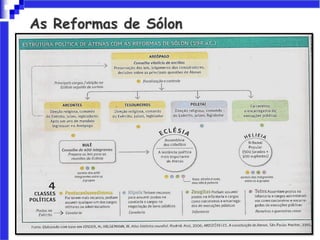 As Reformas de Sólon
 
