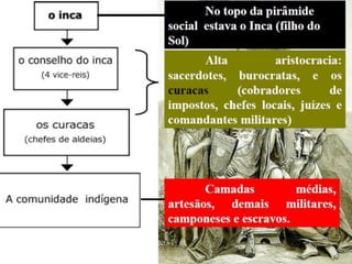 Civilização pre colombiana