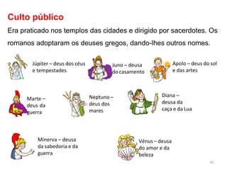 Culto público
Era praticado nos templos das cidades e dirigido por sacerdotes. Os
romanos adoptaram os deuses gregos, dando-lhes outros nomes.
Júpiter – deus dos céus
e tempestades
Juno – deusa
do casamento
Apolo – deus do sol
e das artes
Marte –
deus da
guerra
Neptuno –
deus dos
mares
Diana –
deusa da
caça e da Lua
Minerva – deusa
da sabedoria e da
guerra
Vénus – deusa
do amor e da
beleza
45
 