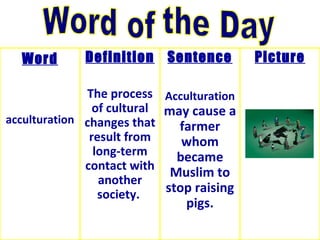 Word       Definition Sentence           Picture

              The process Acculturation
                of cultural may cause a
acculturation changes that
                              farmer
               result from     whom
                long-term     became
              contact with
                             Muslim to
                 another
                 society.   stop raising
                               pigs.
 