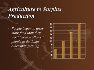 Agriculture to Surplus
Production
                           20
                           18
»   People began to grow
                           16
    more food than they    14
    would need – allowed   12
    people to do things    10
                            8
    other than farming
                            6
                            4
                            2
                            0
 