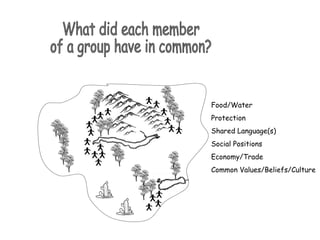 Food/Water
Protection
Shared Language(s)
Social Positions
Economy/Trade
Common Values/Beliefs/Culture

 
