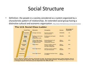 Social Structure
•   Definition- the people in a society considered as a system organized by a
    characteristic pattern of relationships. An extended social group having a
    distinctive cultural and economic organization. (http://www.thefreedictionary.com/social+structure)
 