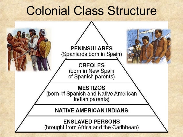 Civilizations Collide The Aztec Civilization & the