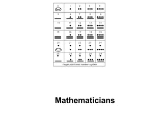 Mathematicians 