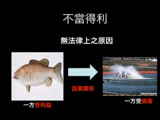 Civil law ppt