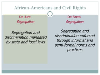 African-Americans and Civil Rights De Jure   Segregation Segregation and discrimination mandated by state and local laws De Facto  Segregation Segregation and discrimination enforced through informal and semi-formal norms and practices 