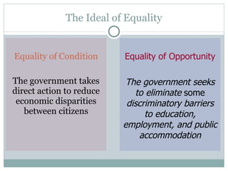 The Ideal of Equality Equality of Condition The government takes direct action to reduce economic disparities between citizens Equality of Opportunity The government seeks to eliminate  some  discriminatory barriers to education, employment, and public accommodation 