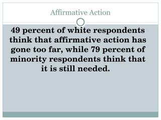 Affirmative Action 49 percent of white respondents think that affirmative action has gone too far, while 79 percent of minority respondents think that it is still needed.  