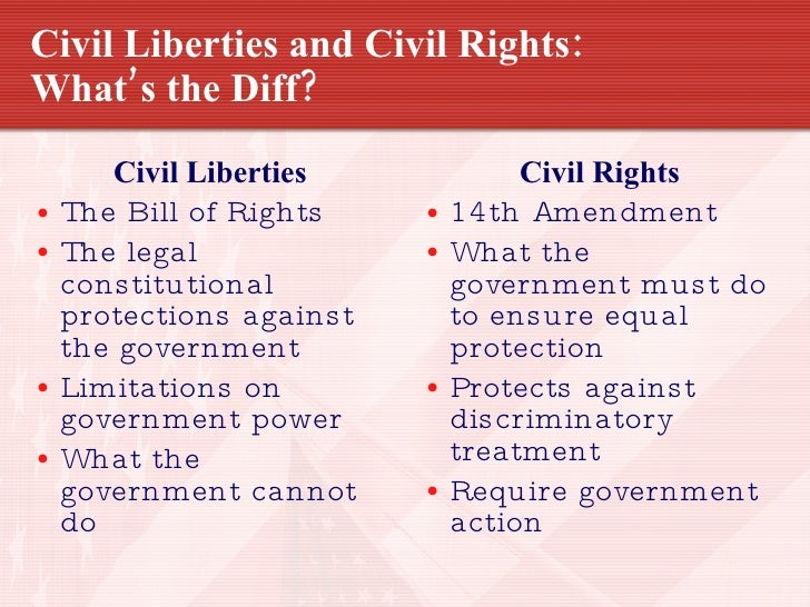 privileges vs rights Administrator account vs elevated privileges: what's the difference strange that this question has an accepted answer without mentioning elevated rights, as . privileges vs rights Administrator account vs elevated privileges: what's the difference strange that this question has an accepted answer without mentioning elevated rights, as .