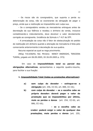 13
- Os riscos são do consignatário, que suporta a perda ou
deterioração da coisa, não se exonerando da obrigação de pagar o
preço, ainda que a restituição se impossibilite sem culpa sua.
- Se o consignatário vendeu as mercadorias entregues antes da
decretação da sua falência e recebeu o dinheiro da venda, inclusive
contabilizando-o indevidamente, deve devolver o valor devidamente
corrigido ao consignante. Incidência da Súmula n.° 417 do STF.
- A arrecadação da coisa não é fator de obstaculização do pedido
de restituição em dinheiro quando a alienação da mercadoria é feita pelo
comerciante anteriormente à decretação da sua quebra.
Recurso especial ao qual se nega provimento.
(REsp 710.658/RJ, Rel. Ministra NANCY ANDRIGHI, TERCEIRA
TURMA, julgado em 06.09.2005, DJ 26.09.2005 p. 373)
Em caso de impossibilidade total ou parcial das
obrigações alternativas, apresentamos o seguinte quadro-resumo,
para facilitar a sua fixação:
1. Impossibilidade Total (todas as prestações alternativas):
a) sem culpa do devedor – extingue-se a
obrigação (art. 256, CC-02, art. 888, CC-16);
b) com culpa do devedor – se a escolha cabe ao
próprio devedor: deverá pagar o valor da
prestação que se impossibilitou por último,
mais as perdas e danos (art. 254, CC-02, art.
886, CC-16);
- se a escolha cabe ao
credor: poderá exigir o valor de qualquer das
prestações, mais perdas e danos (art. 255,
 