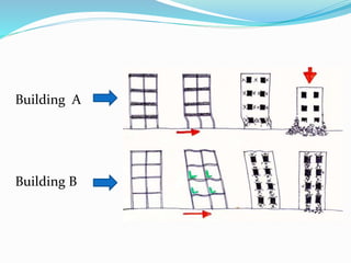Details of RCC Building | PPTX