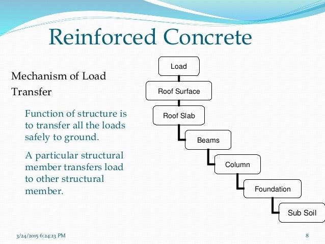 Details of RCC Building