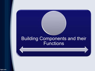 Building Components and their
Functions
 