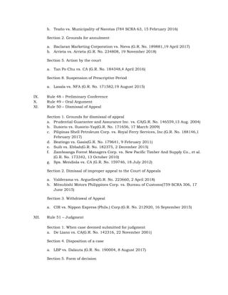 b. Teaño vs. Municipality of Navotas (784 SCRA 63, 15 February 2016)
Section 2. Grounds for annulment
a. Baclaran Marketing Corporation vs. Nieva (G.R. No. 189881,19 April 2017)
b. Arrieta vs. Arrieta (G.R. No. 234808, 19 November 2018)
Section 5. Action by the court
a. Tan Po Chu vs. CA (G.R. No. 184348,4 April 2016)
Section 8. Suspension of Prescriptive Period
a. Lasala vs. NFA (G.R. No. 171582,19 August 2015)
IX. Rule 48 – Preliminary Conference
X. Rule 49 – Oral Argument
XI. Rule 50 – Dismissal of Appeal
Section 1. Grounds for dismissal of appeal
a. Prudential Guarantee and Assurance Inc. vs. CA(G.R. No. 146559,13 Aug. 2004)
b. Ilusorio vs. Ilusorio-Yap(G.R. No. 171656, 17 March 2009)
c. Pilipinas Shell Petroleum Corp. vs. Royal Ferry Services, Inc.(G.R. No. 188146,1
February 2017)
d. Beatingo vs. Gasis(G.R. No. 179641, 9 February 2011)
e. Suib vs. Ebbah(G.R. No. 182375, 2 December 2015)
f. Zamboanga Forest Managers Corp. vs. New Pacific Timber And Supply Co., et al.
(G.R. No. 173342, 13 October 2010)
g. Sps. Mendiola vs. CA (G.R. No. 159746, 18 July 2012)
Section 2. Dimissal of improper appeal to the Court of Appeals
a. Valderama vs. Arguelles(G.R. No. 223660, 2 April 2018)
b. Mitsubishi Motors Philippines Corp. vs. Bureau of Customs(759 SCRA 306, 17
June 2015)
Section 3. Withdrawal of Appeal
a. CIR vs. Nippon Express (Phils.) Corp.(G.R. No. 212920, 16 September 2015)
XII. Rule 51 – Judgment
Section 1. When case deemed submitted for judgment
a. De Liano vs. CA(G.R. No. 142316, 22 November 2001)
Section 4. Disposition of a case
a. LBP vs. Dalauta (G.R. No. 190004, 8 August 2017)
Section 5. Form of decision
 