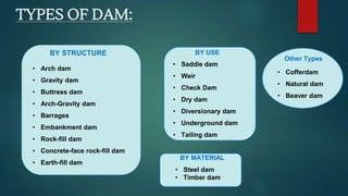 TYPES OF DAM:
BY STRUCTURE
• Arch dam
• Gravity dam
• Buttress dam
• Arch-Gravity dam
• Barrages
• Embankment dam
• Rock-fill dam
• Concrete-face rock-fill dam
• Earth-fill dam
BY USE
• Saddle dam
• Weir
• Check Dam
• Dry dam
• Diversionary dam
• Underground dam
• Tailing dam
BY MATERIAL
• Steel dam
• Timber dam
Other Types
• Cofferdam
• Natural dam
• Beaver dam
 