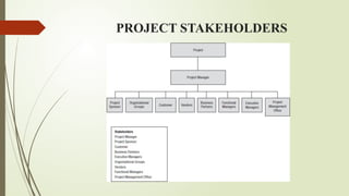 PROJECT STAKEHOLDERS
 