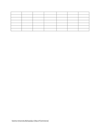 Islamia University Bahawalpur (Dep of Commerce)
 