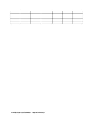 Islamia University Bahawalpur (Dep of Commerce)
 