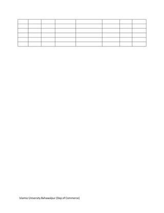 Islamia University Bahawalpur (Dep of Commerce)
 